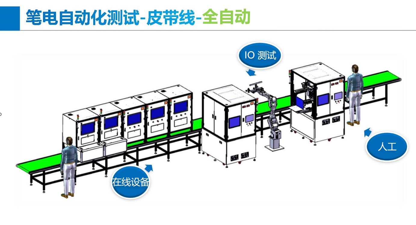 笔电自动化测试皮带线（全自动）