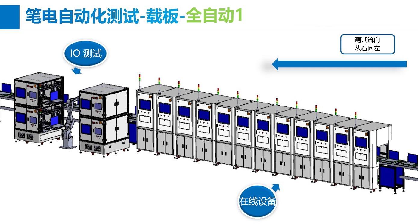 笔电自动化测试载板（全自动）