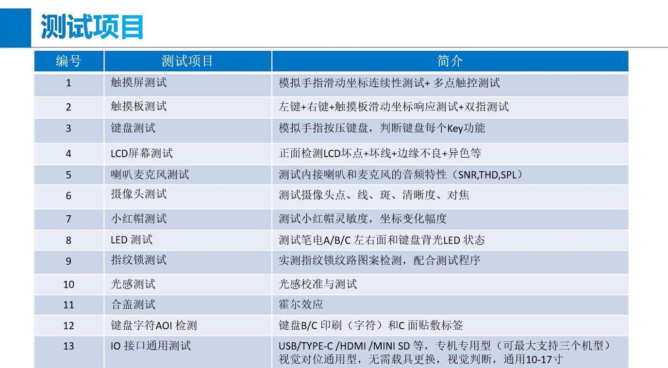 测试项目介绍